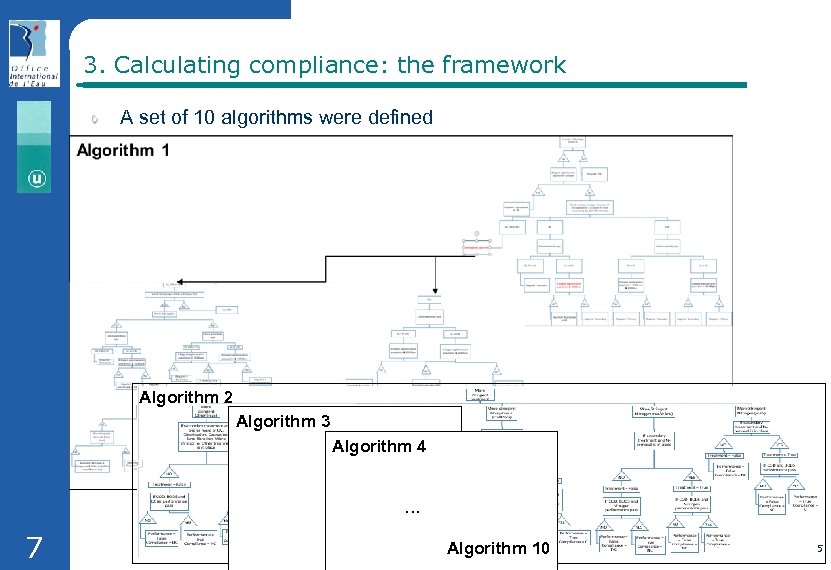 3. Calculating compliance: the framework A set of 10 algorithms were defined Algorithm 2
