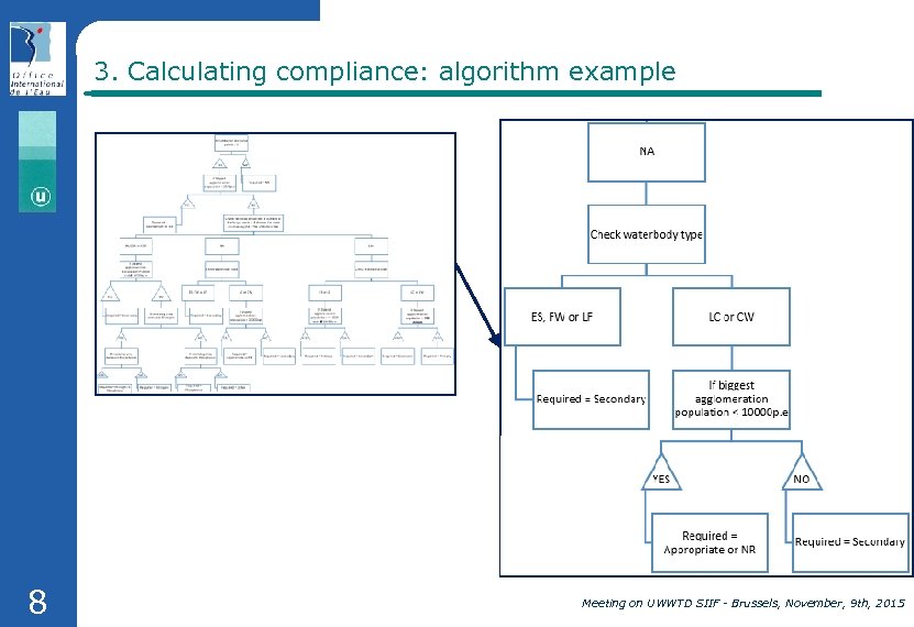 3. Calculating compliance: algorithm example 8 Meeting on UWWTD SIIF - Brussels, November, 9