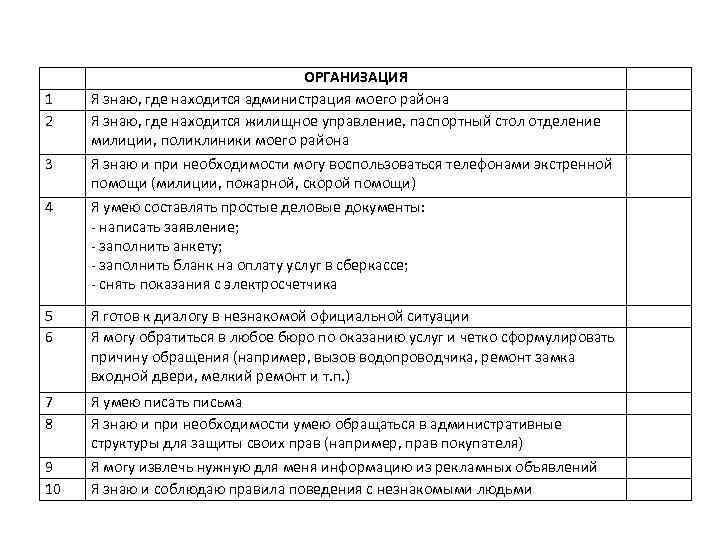 1 2 ОРГАНИЗАЦИЯ Я знаю, где находится администрация моего района Я знаю, где находится