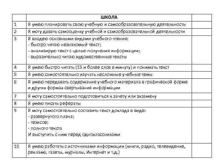 1 2 3 ШКОЛА Я умею планировать свою учебную и самообразовательную деятельность Я могу