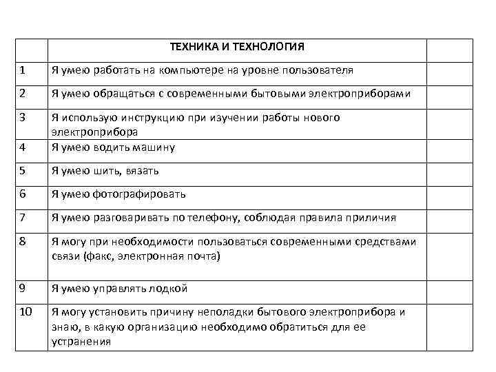 ТЕХНИКА И ТЕХНОЛОГИЯ 1 Я умею работать на компьютере на уровне пользователя 2 Я