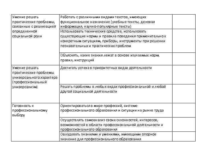 Умение решать практические проблемы, связанные с реализацией определенной социальной роли Работать с различными видами