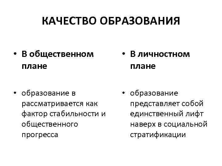 КАЧЕСТВО ОБРАЗОВАНИЯ • В общественном плане • В личностном плане • образование в рассматривается