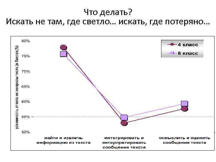 Что делать? Искать не там, где светло… искать, где потеряно… 