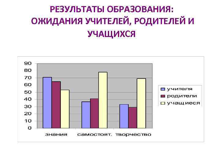 РЕЗУЛЬТАТЫ ОБРАЗОВАНИЯ: ОЖИДАНИЯ УЧИТЕЛЕЙ, РОДИТЕЛЕЙ И УЧАЩИХСЯ 