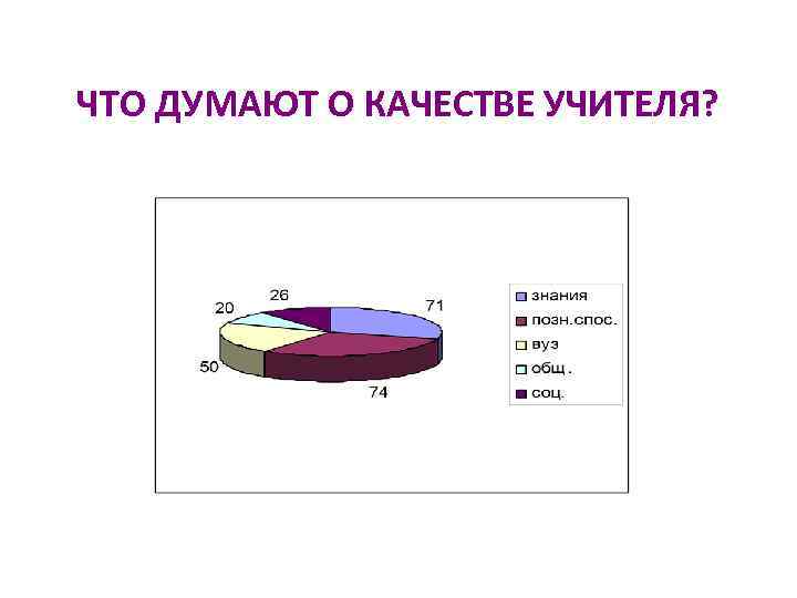 ЧТО ДУМАЮТ О КАЧЕСТВЕ УЧИТЕЛЯ? 