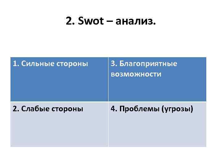 2. Swot – анализ. 1. Сильные стороны 3. Благоприятные возможности 2. Слабые стороны 4.