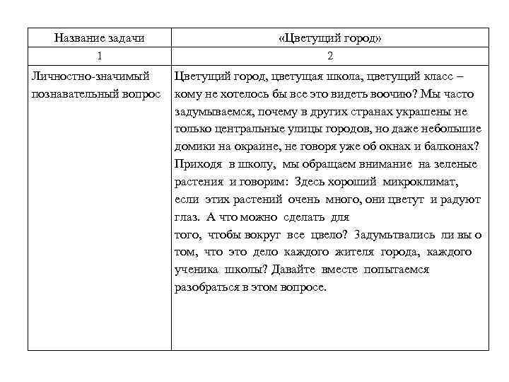 Название задачи «Цветущий город» 1 2 Личностно-значимый познавательный вопрос Цветущий город, цветущая школа, цветущий