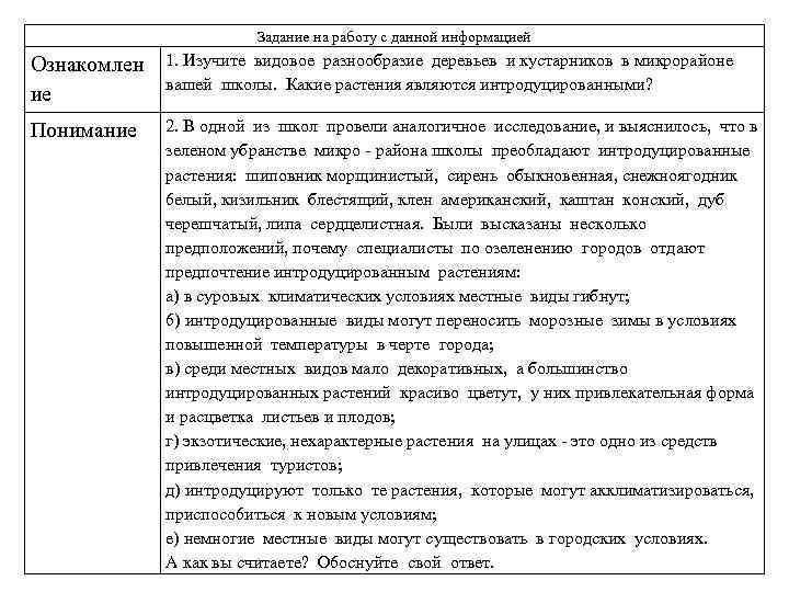 Задание на работу с данной информацией Ознакомлен ие 1. Изучите видовое разнообразие деревьев и