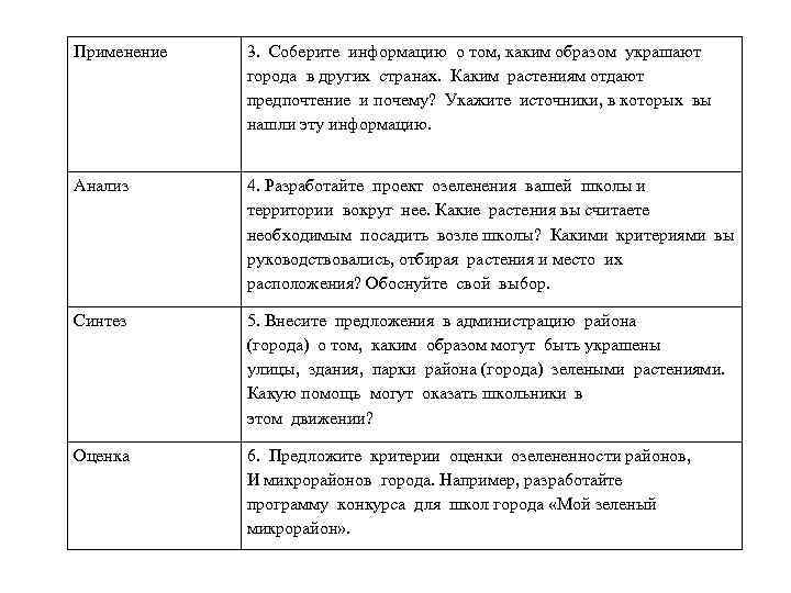 Применение 3. Со 6 ерите информацию о том, каким образом украшают города в других