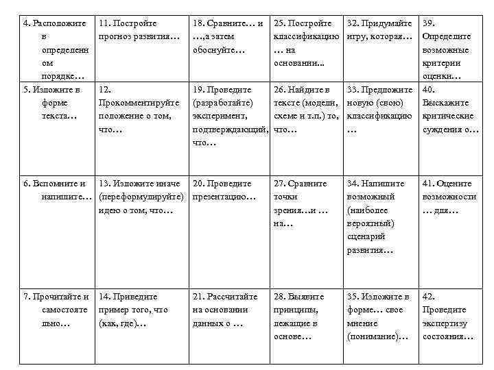 4. Расположите в определенн ом порядке… 5. Изложите в форме текста… 11. Постройте прогноз