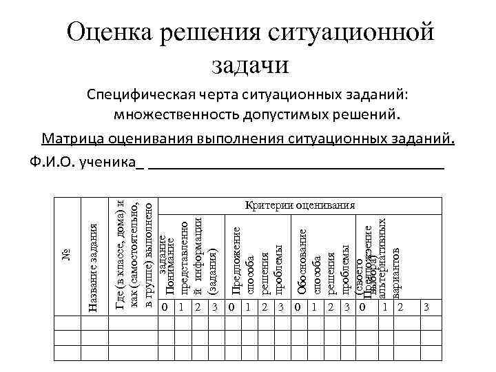 Оценить решение. Критерии оценки решения педагогической задачи. Критерии оценки решения педагогической задачи таблица. Критерии оценки решения задач. Критерии оценивания ситуационных задач.