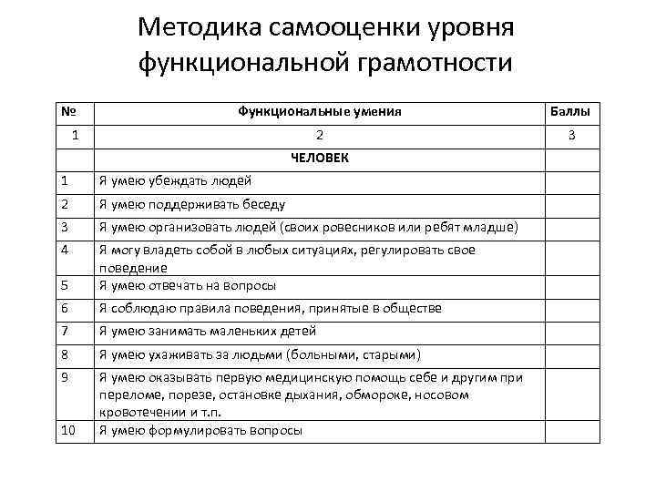 Методика самооценки уровня функциональной грамотности № Функциональные умения Баллы 2 3 1 ЧЕЛОВЕК 1