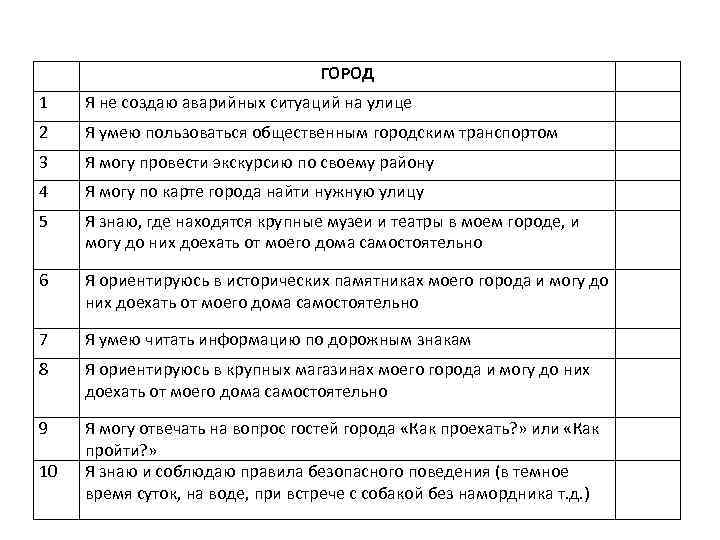 ГОРОД 1 Я не создаю аварийных ситуаций на улице 2 Я умею пользоваться общественным