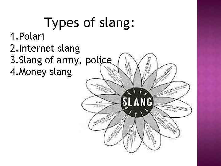 Types of slang: 1. Polari 2. Internet slang 3. Slang of army, police 4.