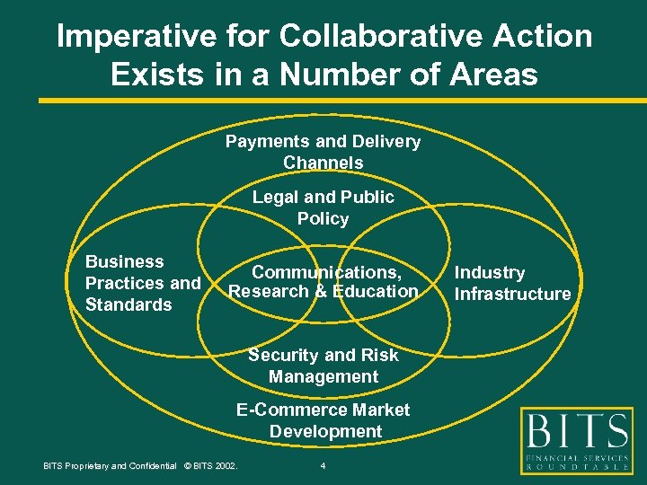 Imperative for Collaborative Action Exists in a Number of Areas Payments and Delivery Channels