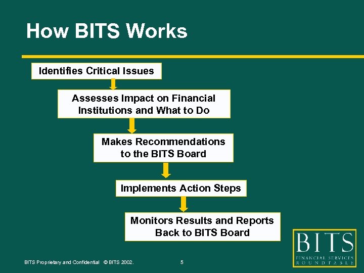 How BITS Works Identifies Critical Issues Assesses Impact on Financial Institutions and What to