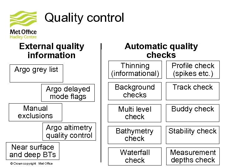 Quality control External quality information Argo grey list Argo delayed mode flags Manual exclusions