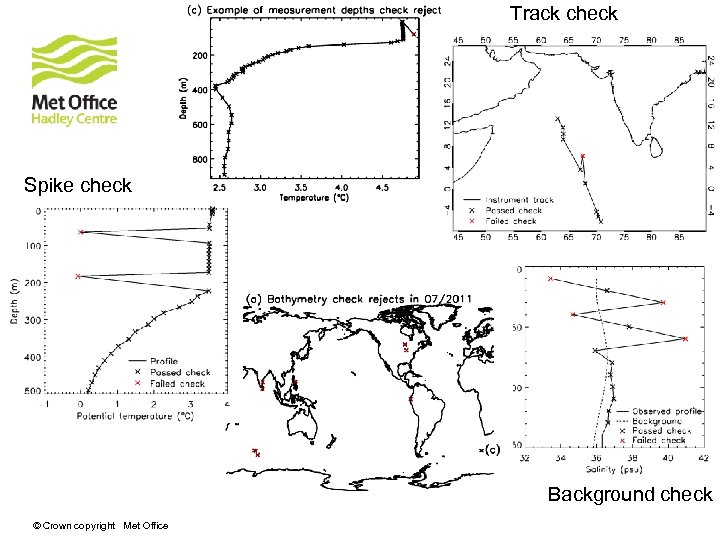 Track check Spike check Background check © Crown copyright Met Office 