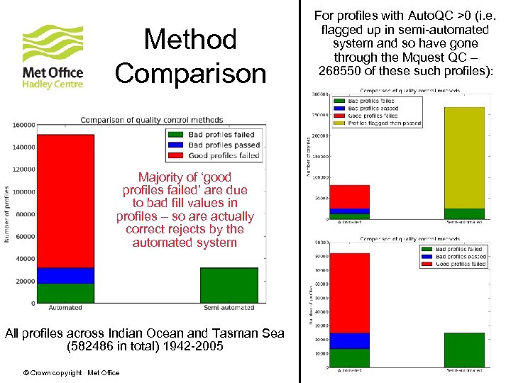 Method Comparison Majority of ‘good profiles failed’ are due to bad fill values in