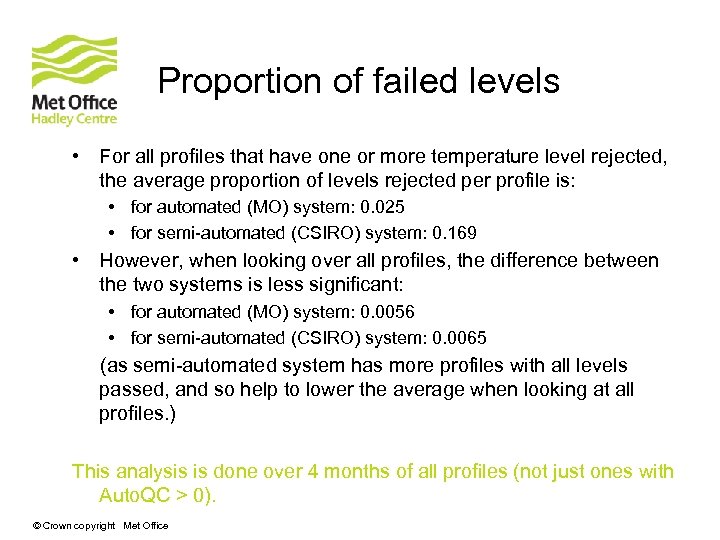 Proportion of failed levels • For all profiles that have one or more temperature