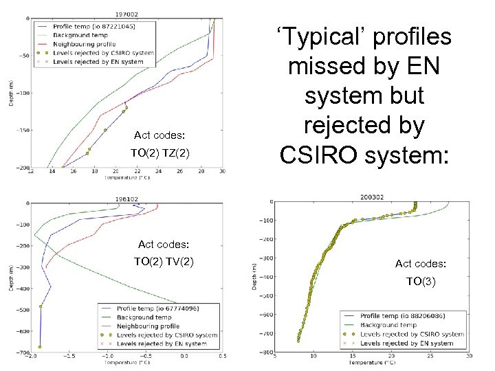 Act codes: TO(2) TZ(2) ‘Typical’ profiles missed by EN system but rejected by CSIRO