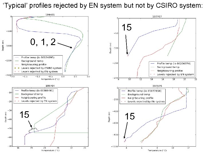 ‘Typical’ profiles rejected by EN system but not by CSIRO system: 15 0, 1,