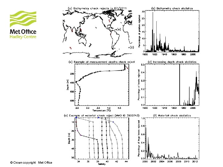 © Crown copyright Met Office 