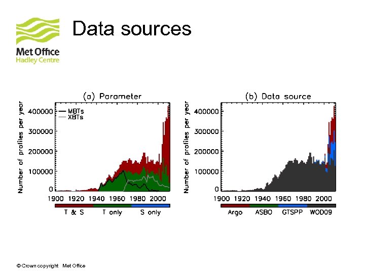 Data sources © Crown copyright Met Office 