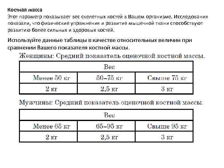 Что показывает масса. Масса костей в теле человека. Вес скелета человека таблица. Костная масса у женщин таблица. Норма костной массы в организме человека в процентах.