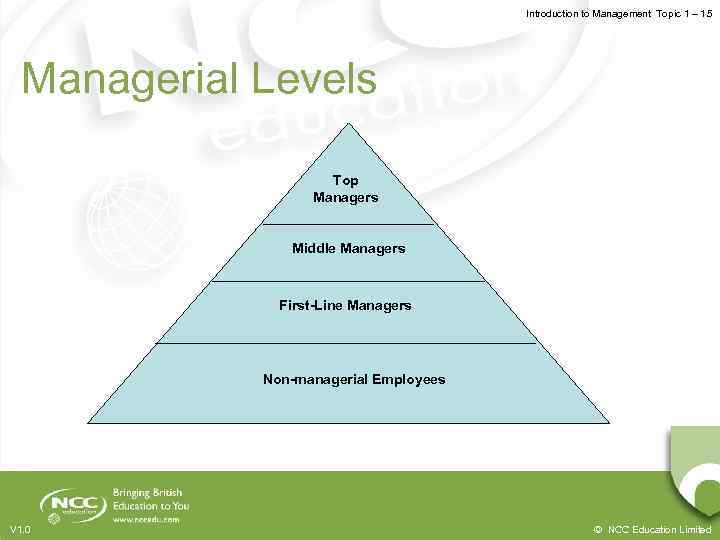 Introduction to Management Topic 1 – 1. 5 Managerial Levels Top Managers Middle Managers