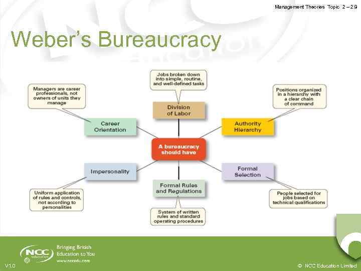 Management Theories Topic 2 – 2. 9 Weber’s Bureaucracy V 1. 0 © NCC