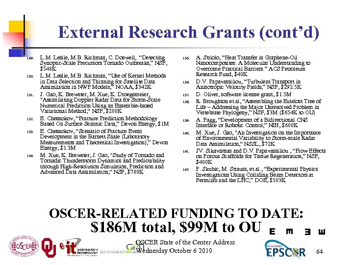 External Research Grants (cont’d) 151. 152. 153. 154. 155. 156. 157. 158. 159. 160.