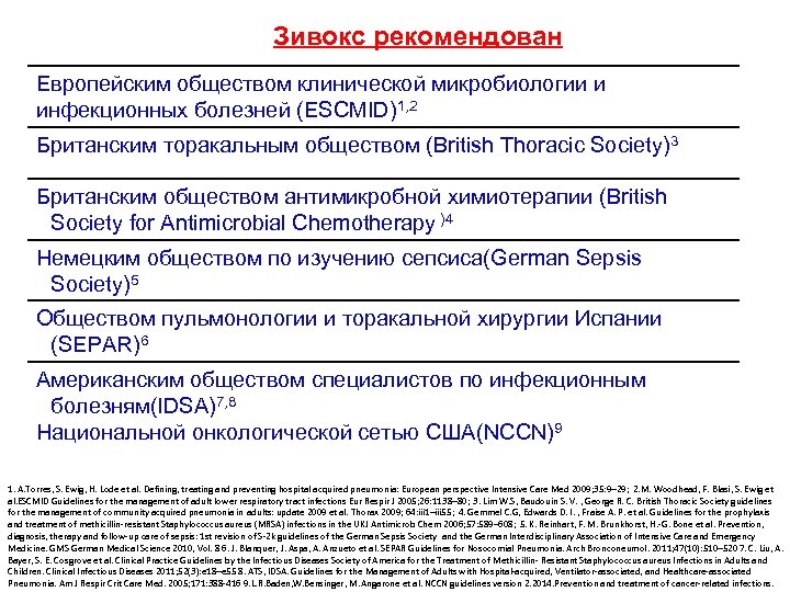 Зивокс рекомендован Европейским обществом клинической микробиологии и инфекционных болезней (ESCMID)1, 2 Британским торакальным обществом