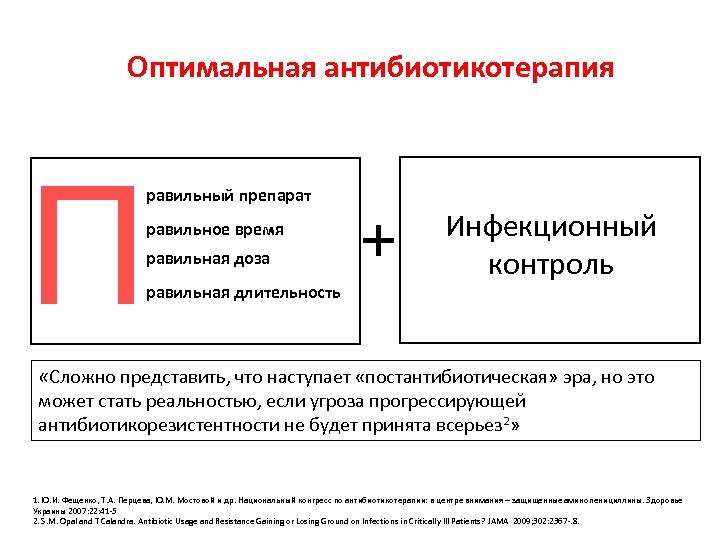 Оптимальная антибиотикотерапия П равильный препарат равильное время равильная доза равильная длительность + Инфекционный контроль