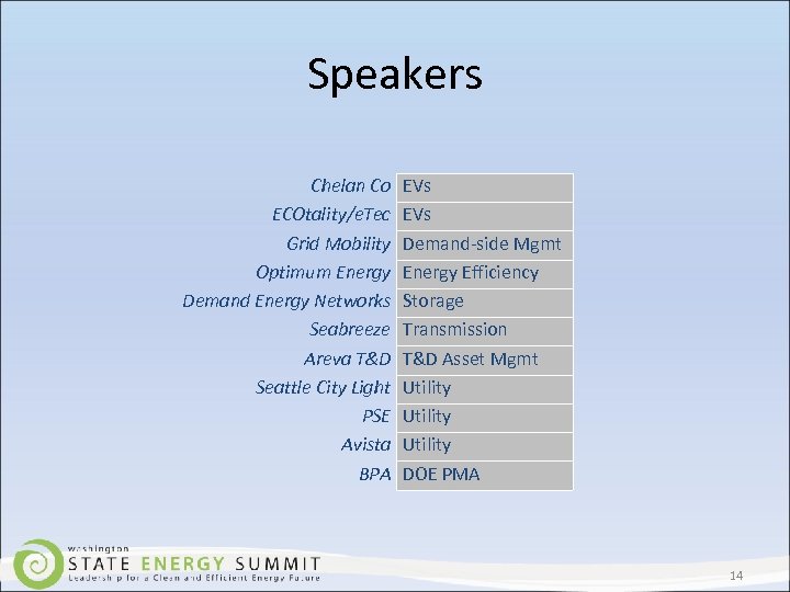 Speakers Chelan Co ECOtality/e. Tec Grid Mobility Optimum Energy Demand Energy Networks Seabreeze Areva