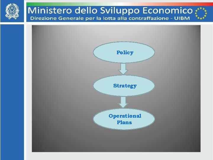 Policy Strategy Operational Plans 