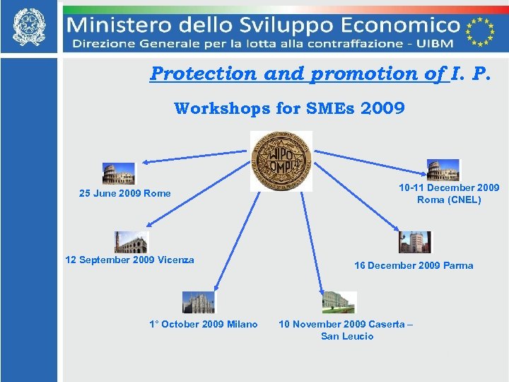 Protection and promotion of I. P. Workshops for SMEs 2009 25 June 2009 Rome