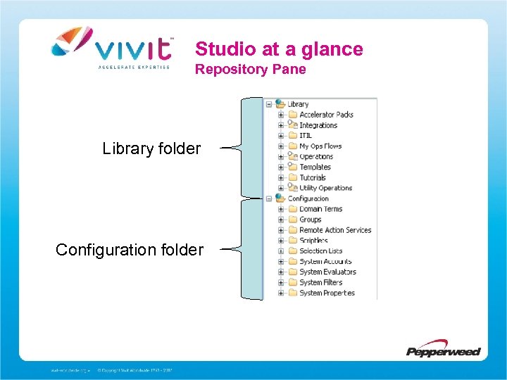 Studio at a glance Repository Pane Library folder Configuration folder 