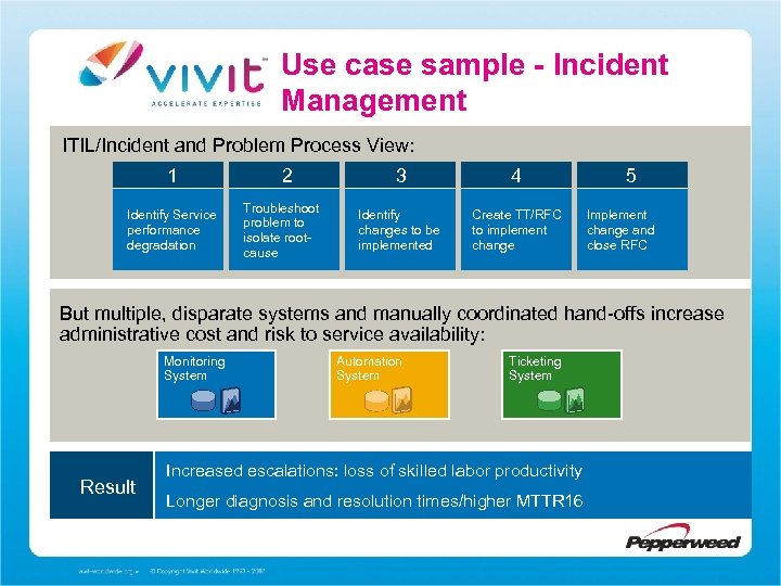 Use case sample - Incident Management ITIL/Incident and Problem Process View: 1 Identify Service
