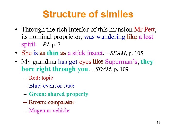 Structure of similes • Through the rich interior of this mansion Mr Pett, its