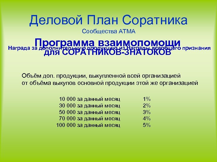 Деловой План Соратника Сообщества АТМА Программа взаимопомощи Награда за дополнительную продукцию из Награды всеобщего