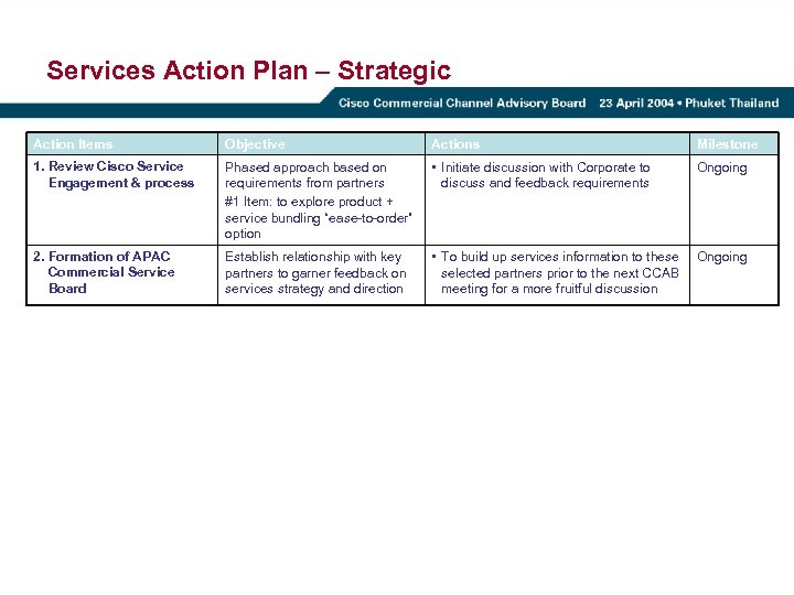 Services Action Plan – Strategic Action Items Objective Actions Milestone 1. Review Cisco Service