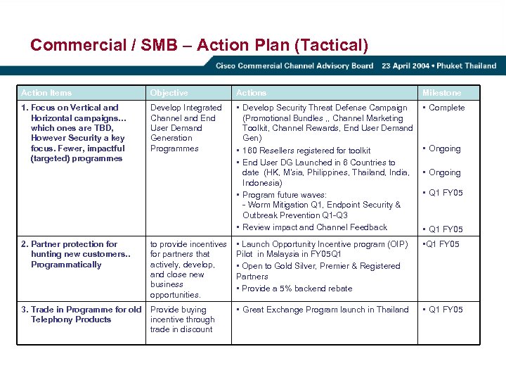 Commercial / SMB – Action Plan (Tactical) Action Items Objective Actions Milestone 1. Focus