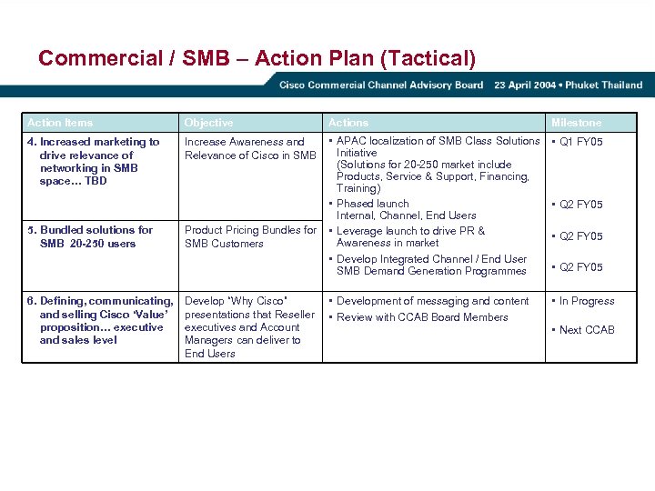 Commercial / SMB – Action Plan (Tactical) Action Items Objective 4. Increased marketing to