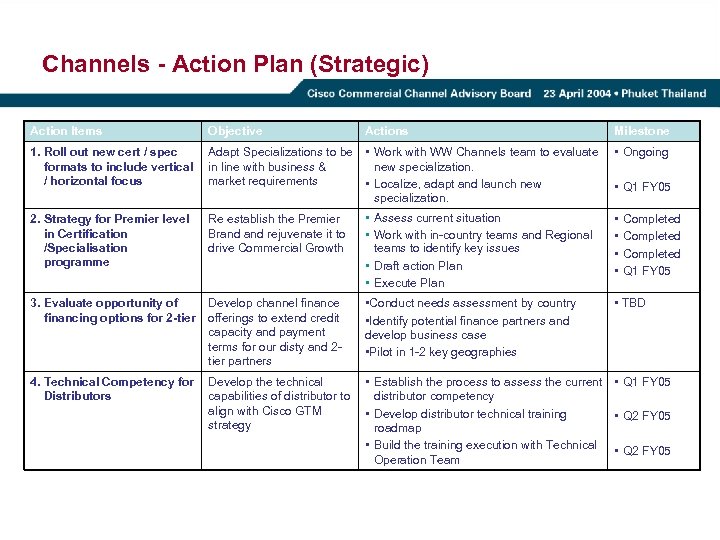 Channels - Action Plan (Strategic) Action Items Objective Actions Milestone 1. Roll out new