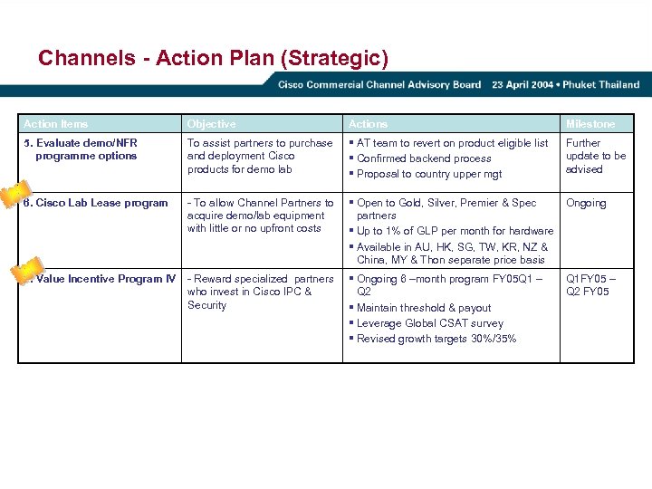 Channels - Action Plan (Strategic) Action Items Objective Actions Milestone 5. Evaluate demo/NFR programme