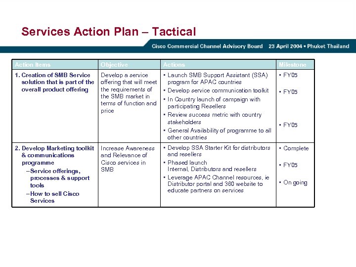 Services Action Plan – Tactical Action Items Objective 1. Creation of SMB Service solution