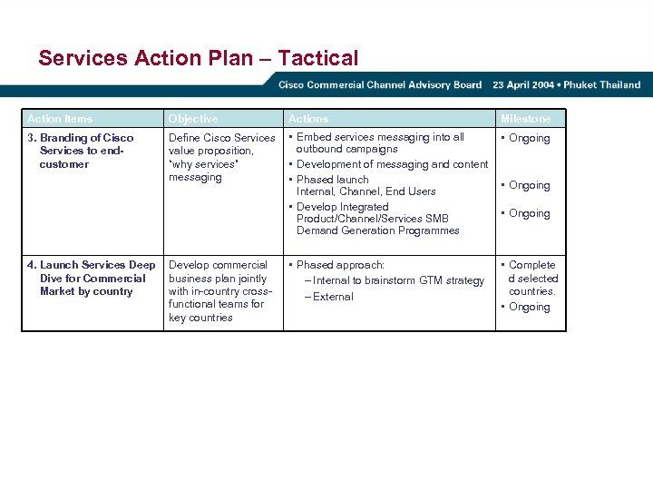 Services Action Plan – Tactical Action Items Objective 3. Branding of Cisco Services to