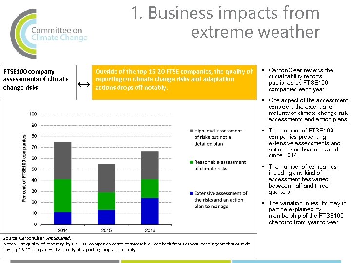 1. Business impacts from extreme weather FTSE 100 company assessments of climate change risks